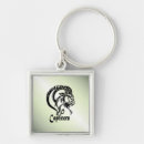 Search for goat key rings December