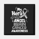 Search for cancer angels magnets Hero