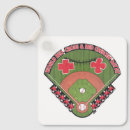Search for medical key rings Uniform