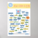 Search for infographic posters Books