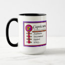 Search for personality trait mugs Zodiac