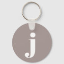 Search for initial key rings simple