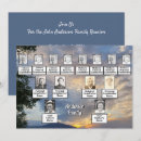 Search for photo family reunion invitations Ancestors