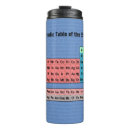 Search for chemistry travel mugs School