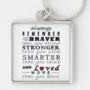 Search for always remember Inspiration