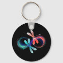 Search for infinity key rings Black