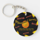 Search for forex key rings Money