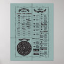 Search for conversion chart posters Cooking