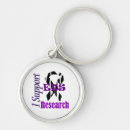 Search for research key rings Awareness
