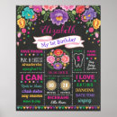 Search for 1st birthday chalkboard posters For kids