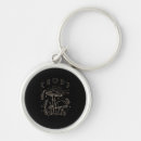 Search for aesthetic key rings Goblincore