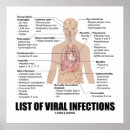 Search for viral posters Health