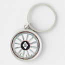 Search for wagon key rings Wheel