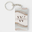 Search for textural key rings Initial