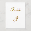 Search for birthday anniversary postcards Number