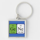 Search for genes accessories Scientist