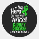 Search for kidney disease stickers Emotional distress