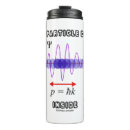 Search for quantum mechanics mugs Heisenberg uncertainty principle