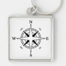 Search for directions key rings Compass