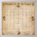 Search for gospel posters Jesus