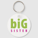 Search for sibling key rings Big