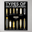 Search for ska posters Ramp life