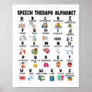 Search for speech therapy posters Learn