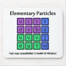 Search for particles mousepads Quantum