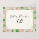 Search for pink hydrangea postcards Vintage