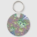 Search for acidic key rings Trippy