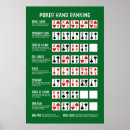 Search for game room art Poker