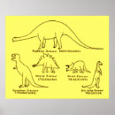 Search for dinosaur kids posters Educational