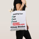 Search for failure accessories Kidney