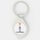 Search for minute key rings Funny