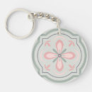 Search for acrylic round key rings Pattern
