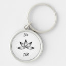 Search for determination key rings Motivation
