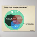 Search for music classroom posters Guitar