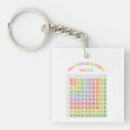 Search for math tutor key rings School