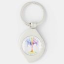Search for neuroscience key rings Neuron