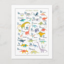 Search for cute alphabet postcards Child's room