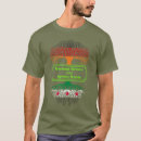 Search for syria tshirts Homs