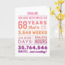 Search for 68 years birthday cards Happy 68th birthday