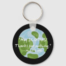 Search for carbonation key rings Environment