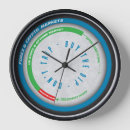 Search for forex clocks Trading