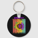 Search for weakness key rings It's