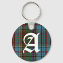 Search for clan tartans key rings Pattern