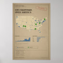Search for ufo alien posters Ufology