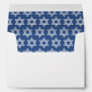 Search for pattern envelopes White