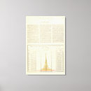 Search for margins art Chart