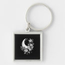 Search for witnessing key rings Witch